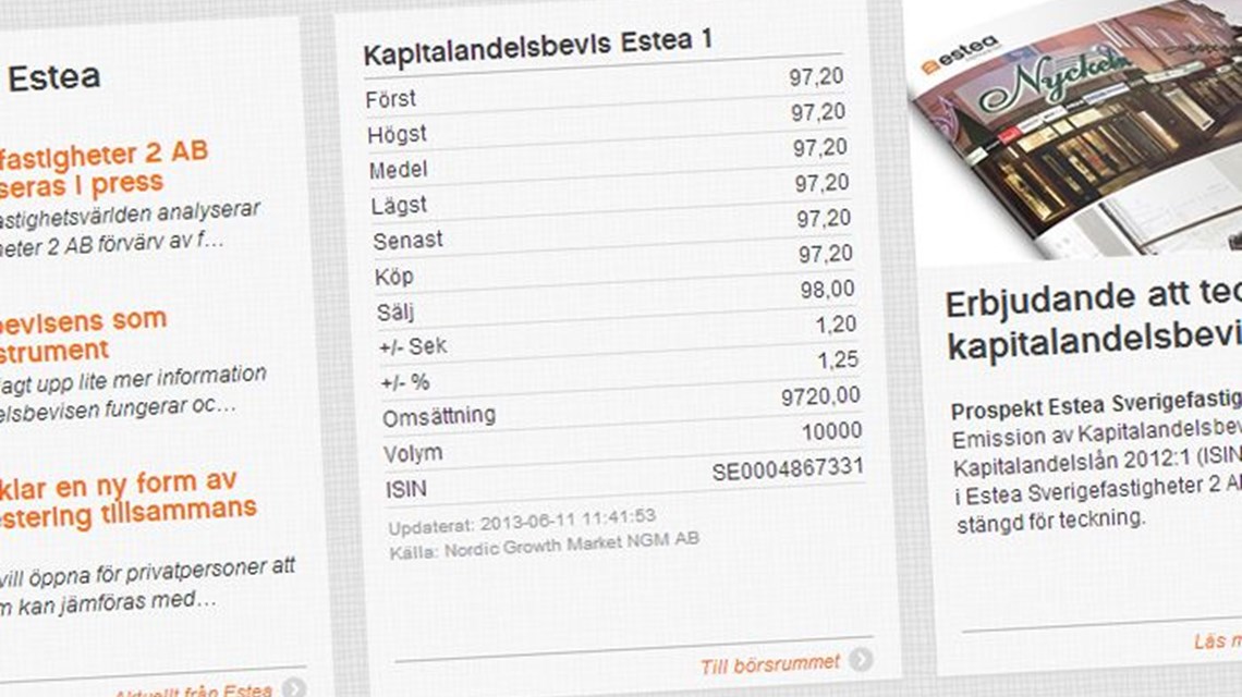 API integration kursticker på webbplats för aktiefond